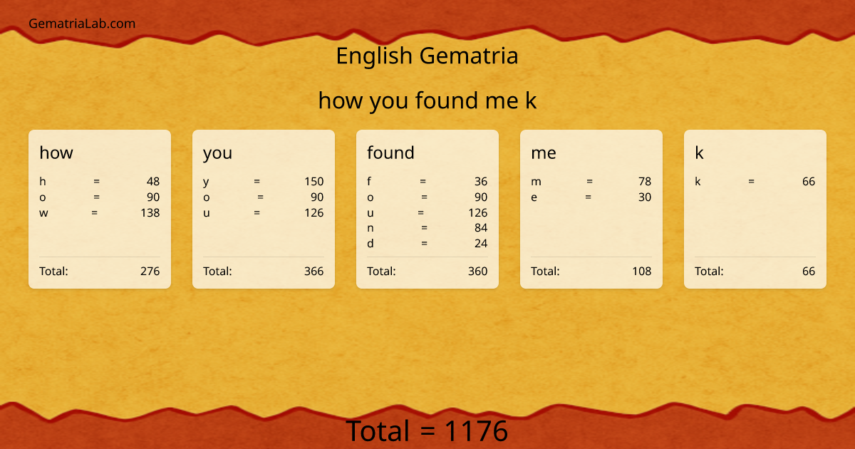 how you found me k in english Gematria